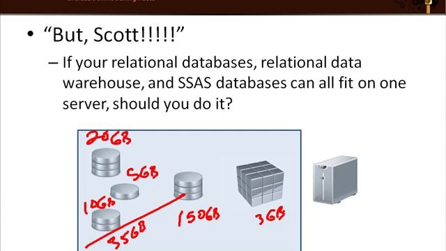 Pre-Requisites and Things to Consider Before Installing SQL Server 2008/R2 SSAS смотреть онлайн