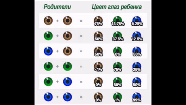 Kакого цвета будут глаза у ребенка? смотреть онлайн