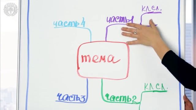 Ольга Юдина. Интеллект-карты. Как просто и наглядно структурировать выступление смотреть онлайн
