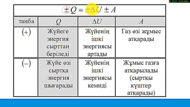 8 сынып.ТЕРМОДИНАМИКАНЫҢ БІРІНШІ ЗАҢЫ ГАЗ БЕН БУДЫҢ ЖҰМЫСЫ. смотреть онлайн