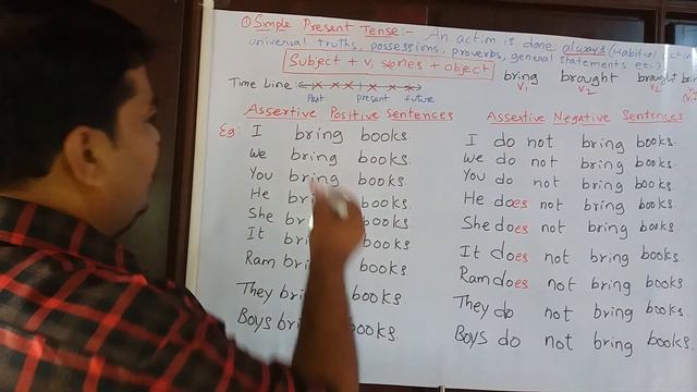 Simple present tense assertive positive and negative sentences in English and Telugu смотреть онлайн