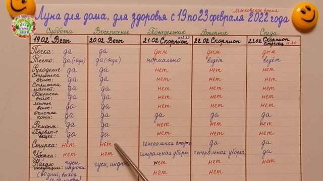 Агрогороскоп с 19 по 23 февраля 2022 года смотреть онлайн