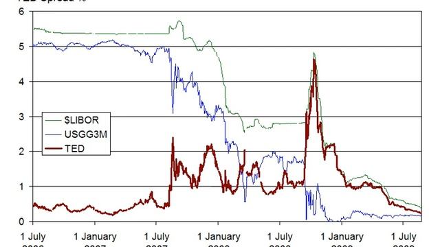 Global financial crisis of 2007-08 | Wikipedia audio article смотреть онлайн