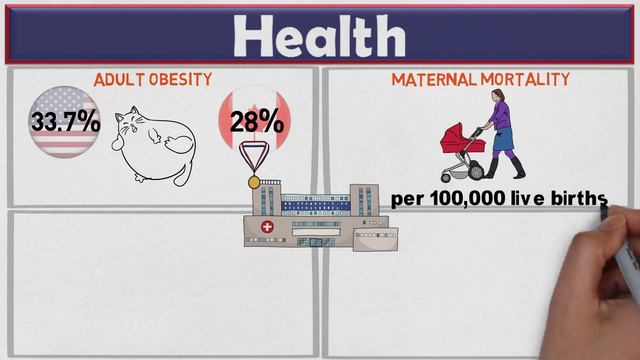 United States (USA) vs Canada - Which country is more liveable? (Animated) смотреть онлайн