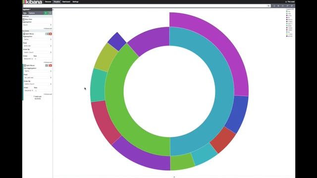 pfSense + ELK (Kibana Dashboard - Guide/How-to) смотреть онлайн