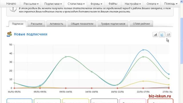 SmartResponder для Инфобизнеса. смотреть онлайн
