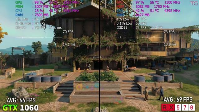 RX 570 4GB vs GTX 1060 3GB Test in 2019 смотреть онлайн