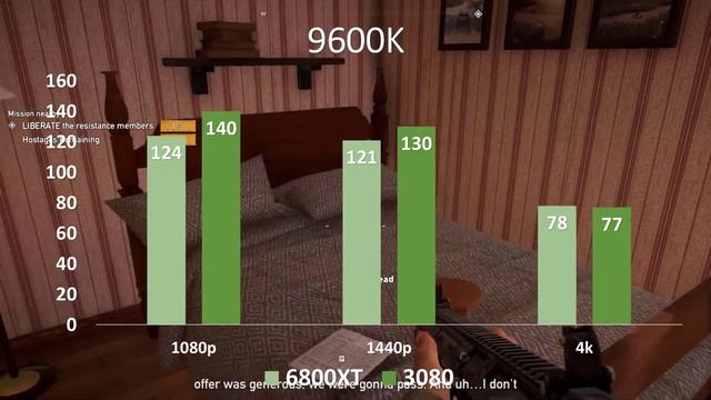 Intel i5-9600K benchmarks 6800XT and RTX 3080 @ 1080p, 4K & 1440p | Division 2, Wildsland смотреть онлайн
