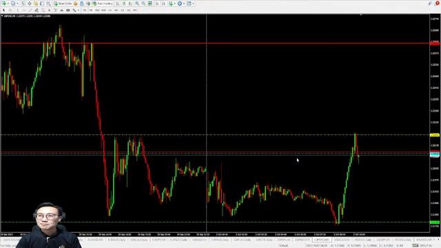 FOREX LIVE TRADING | 2023 Oct 2nd смотреть онлайн