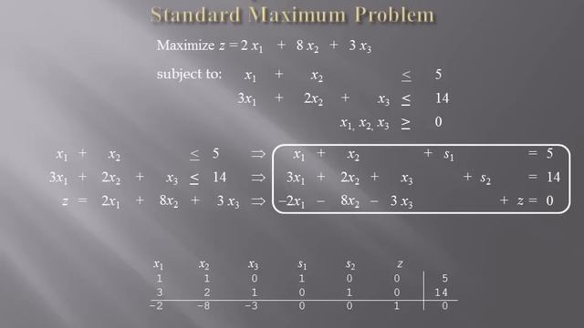 Simplex Method - Part 1 of 4.wmv смотреть онлайн