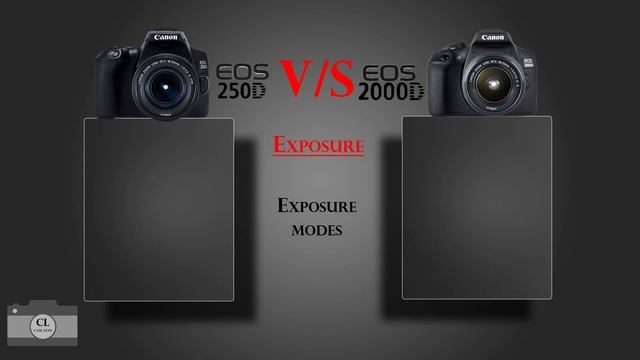 Canon EOS 250D VS Canon EOS 2000D смотреть онлайн