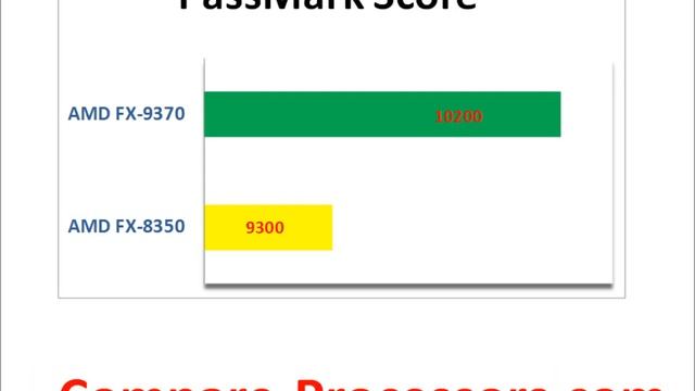 AMD FX 8350 Vs FX 9370 смотреть онлайн