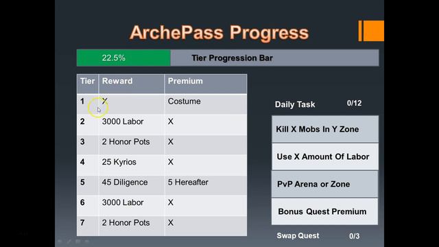 Archeage Unchained Marketplace & ArchePass Explained All Items & Cost смотреть онлайн
