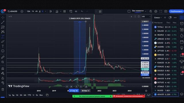 БИТКОИН ПРОГНОЗ! ПАДЕНИЕ ФОНДОВОГО РЫНКА! АНАЛИЗ ЭФИРИУМ, АЛЬТКОИНЫ, КРИПТОВАЛЮТА 2023 смотреть онлайн