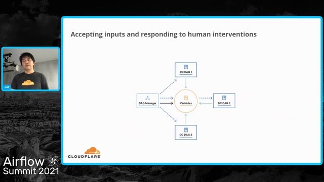 Provision as a Service Automating data center operations with Airflow at Cloudflare смотреть онлайн