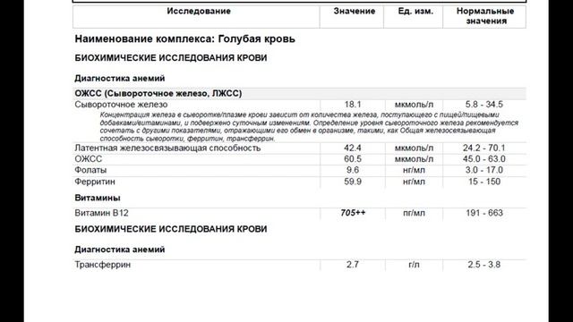 Секреты Креатива