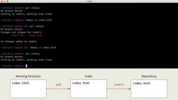 2.3 Git – Основы – Git и права на файлы