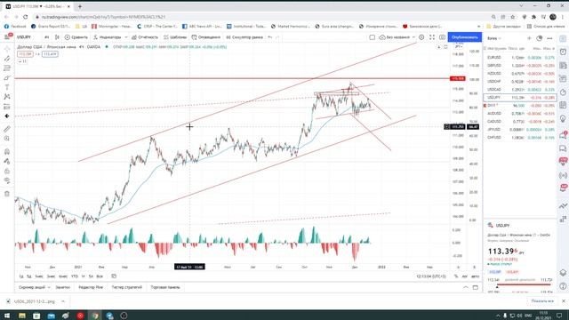 Трейдинг / рубль / нефть / золото / доллар / s&p500 / серебро / евро / eur/usd / газ / медь / РТС смотреть онлайн