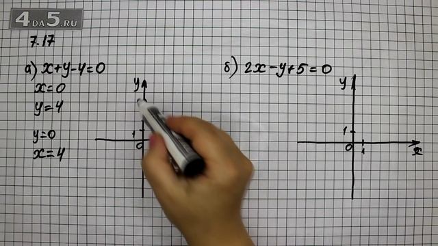 Упражнение 7.17. Вариант А. Б. Алгебра 7 класс Мордкович А.Г смотреть онлайн