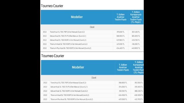 Temmuz 2022 Ford Tourneo Courier Fiyat Listesi | Sevilen Ticari Bu Paraları Hak Eder mi? смотреть онлайн
