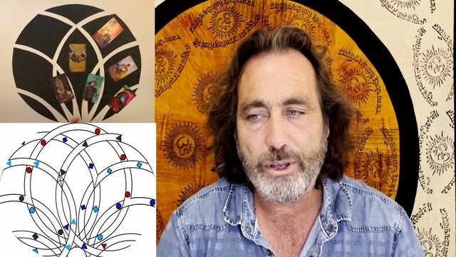 SAGITTARIUS Weekly Tarot *TIME for CHANGE ! ⚡️ Team work is KEY ! ? 3rd - 9th October 2022 смотреть онлайн
