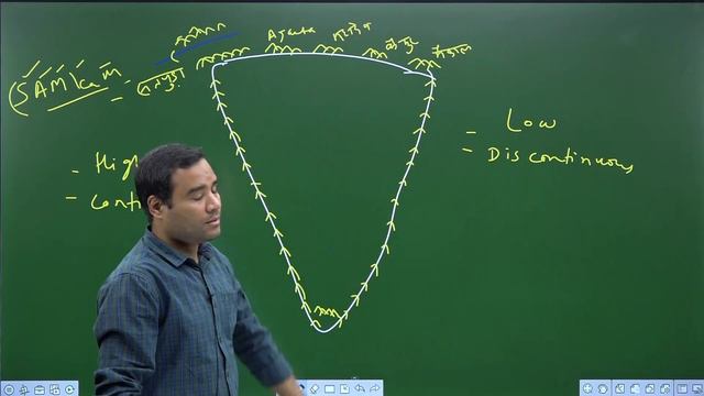 Agniveer Army | Geography | Physiography of india | Lec-1 | GK | Imran Sir | Educational Excellenc смотреть онлайн