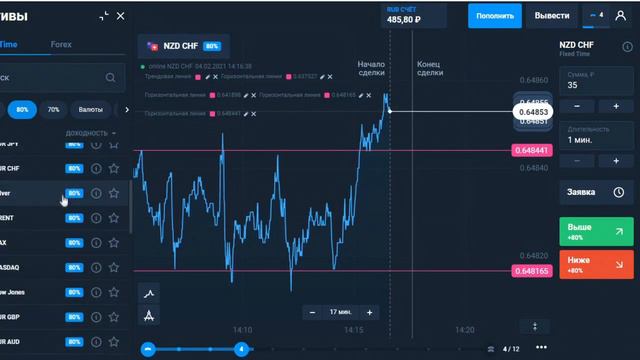 ЗАРАБАТЫВАЕМ НА ОЛИМП ТРЕЙД. БЕЗ ОСОБЫХ ВЛОЖЕНИЙ. ТОРГОВЛЯ НА БИНАРНЫХ ОПЦИОНАХ.