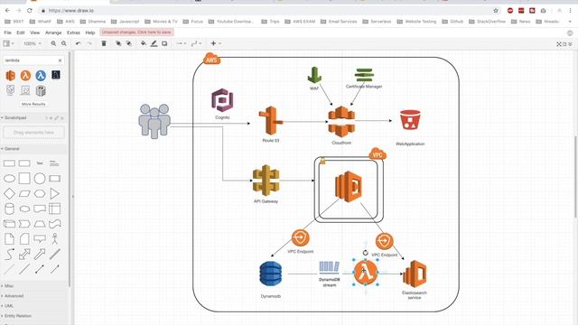 #9 Working with DynamoDB and Elasticsearch | AWS | Angular смотреть онлайн
