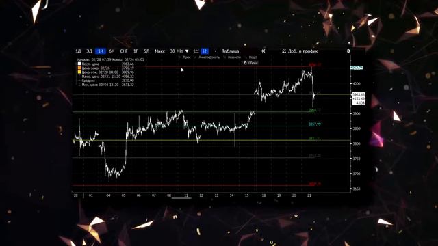 HS Podcast - Криптовалюты, 21 марта смотреть онлайн
