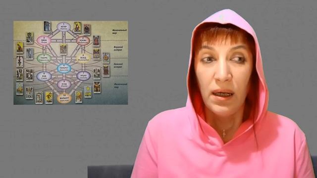 Мир Таро 1 часть смотреть онлайн