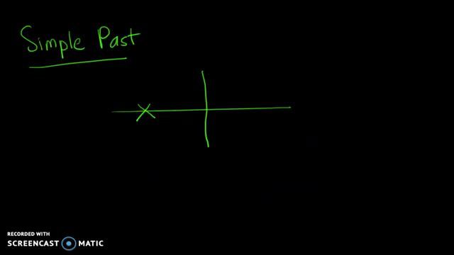 [English] Simple Tenses using Timeline Diagram смотреть онлайн