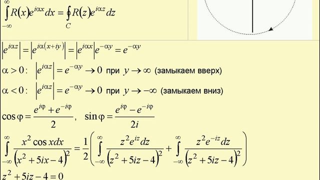Вычисление интегралов Фурье смотреть онлайн