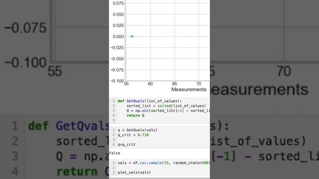 Compute Dixon Q Test with #python! #analyticalchemistry смотреть онлайн