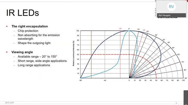 Würth Elektronik Webinar: LED drivers and LED (English spoken) смотреть онлайн