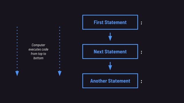 ZERO TO GAME DEV HERO - C# Structure, Statements & Comments [Unity/C# Tutorial Part 2] смотреть онлайн