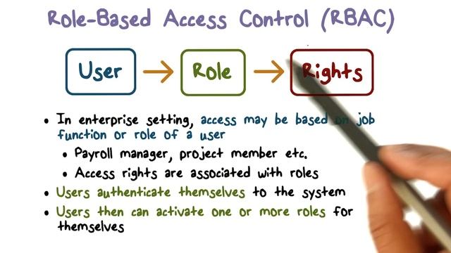 Role Based Access Control смотреть онлайн