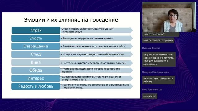 Инструменты снижения эмоционального напряжения у детей дошкольного возраста смотреть онлайн