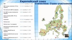 Экономические интеграции. Важнейшие интеграционные союзы мира. 9-11 класс Филобок А.А.