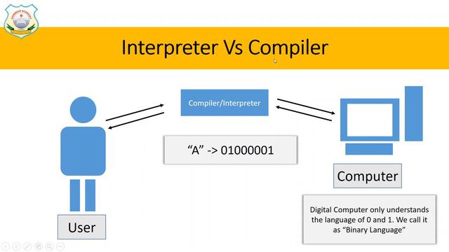 Interpreter and Compiler смотреть онлайн