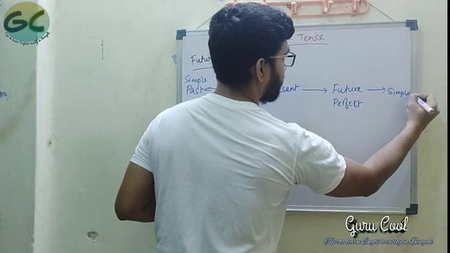 FUTURE TENSE|| FUNCTIONS,TIPS AND TRICKS|| EVERYTHING WE SHOULD KNOW ABOUT THE FUTURE TENSE. смотреть онлайн