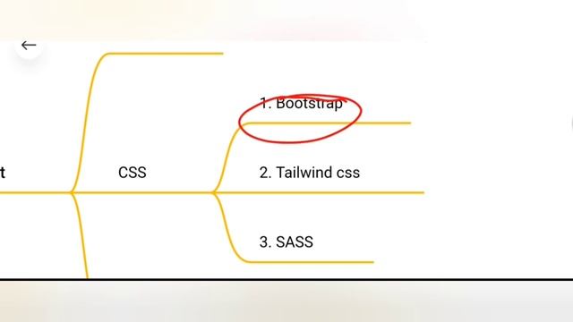 Best & Easy Frontend Development Roadmap for beginners • 2023 Detailed Frontend Development Roadmap смотреть онлайн