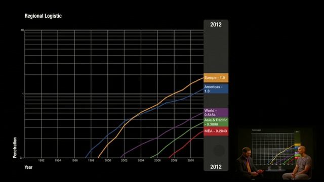 Significant Digits #1 The Future of the Internet and Everything Part 1 смотреть онлайн