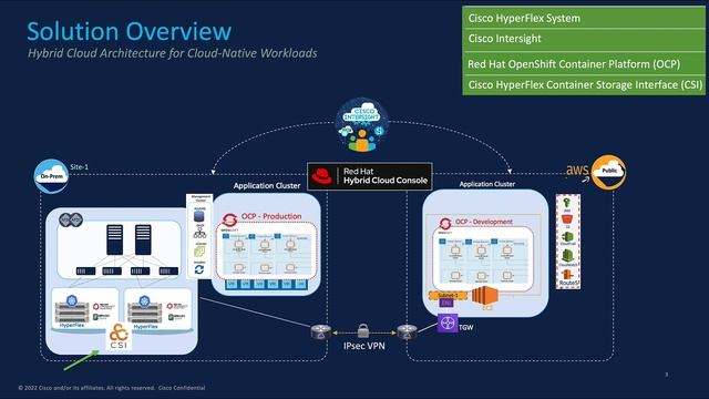 Application Modernization With HyperFlex And Red Hat OpenShift Container Platform
