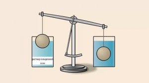 Выталкивающая сила |  Вывод формулы