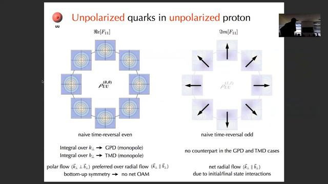 INT-18-3: B. Pasquini, "Wigner functions and nucleon structure" смотреть онлайн