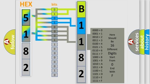 DTC Ford B1182-55 Short Explanation смотреть онлайн