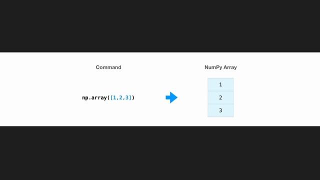 NumPy Introduction in 2 minutes смотреть онлайн