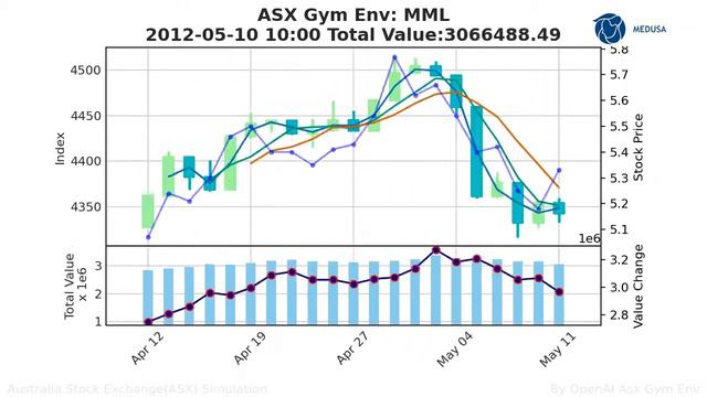 ASX:MML:2003-12-23 - 2020-07-01 смотреть онлайн