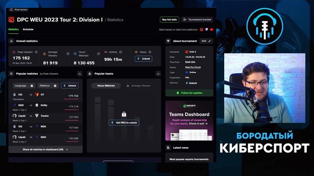 Турниры | Итоги Летнего DPC и кто поедет на Бали и на The International