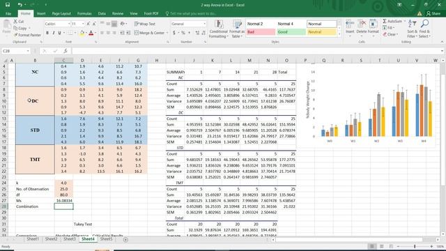 How to analyze ANOVA 2 Factor with replication in context to animal study using simply MS-Excel смотреть онлайн